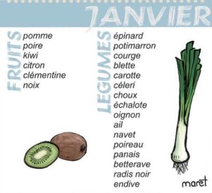 janvier fruits legumes
